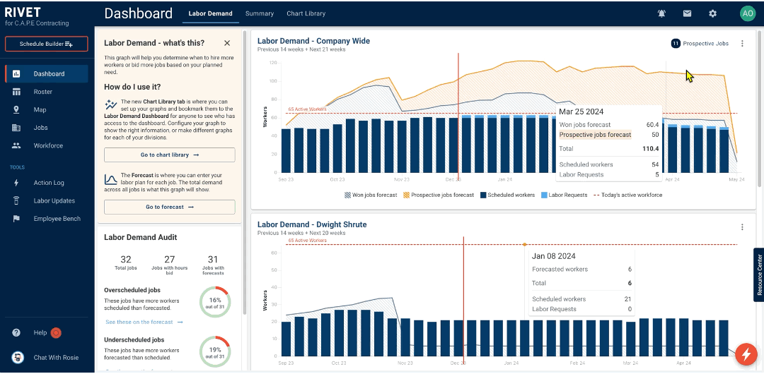 Manage Org Roles and Permissions